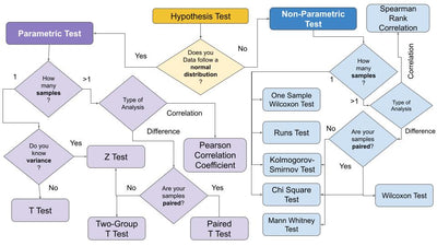 Blog test 4